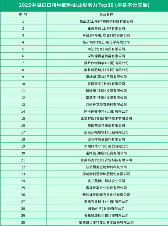 2025化肥企业影响力TOP100榜单震撼发布4.jpg